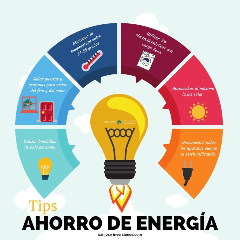 6 Medidas Para Ahorrar EnergÍa En Casa